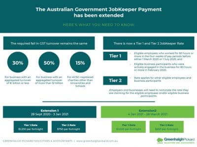 Extensions to JobKeeper
